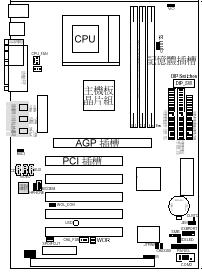 主機的架構示意圖 主機的架構示意圖